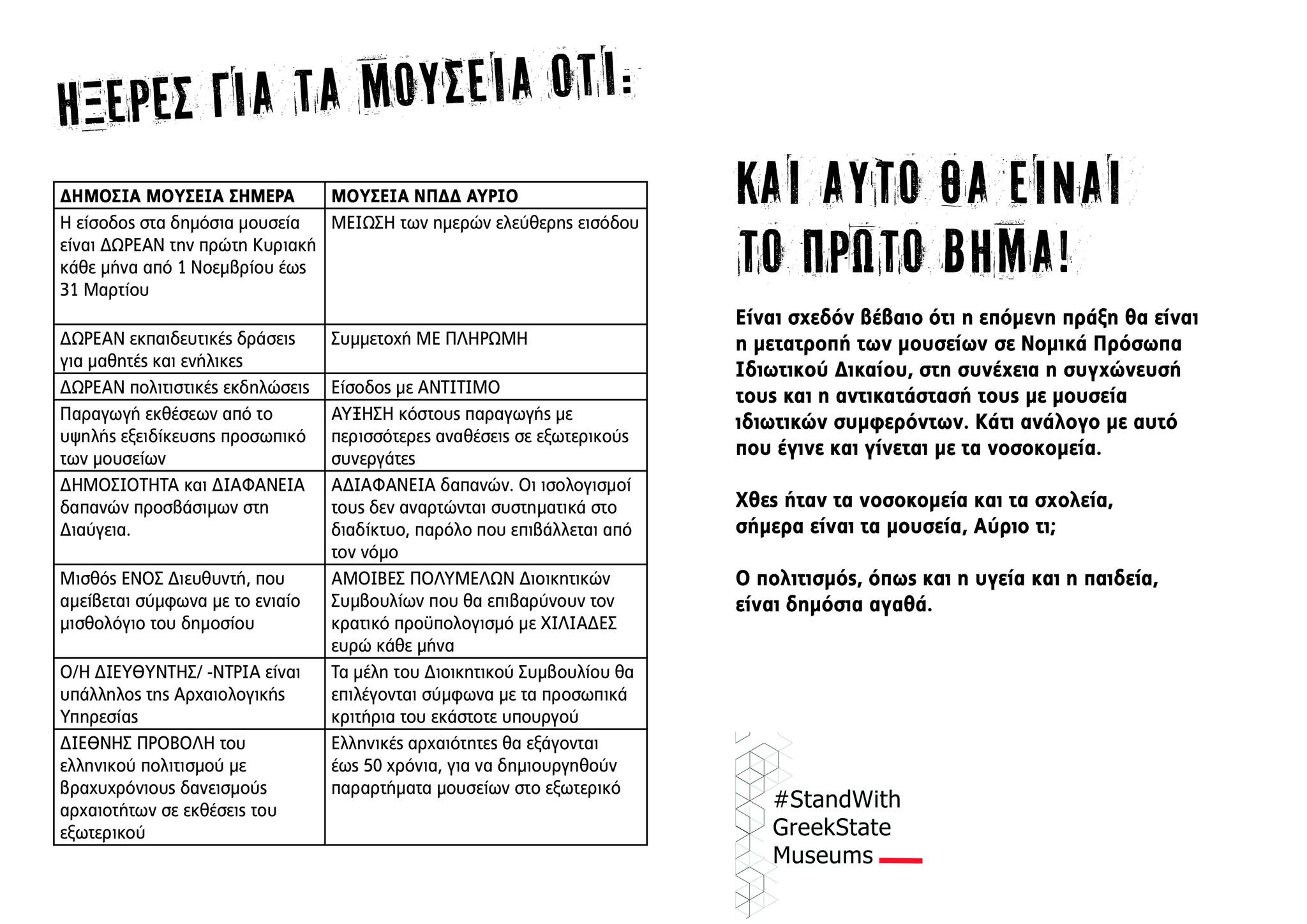 24ωρη απεργία για την ιδιωτικοποίηση 5 μουσείων από το Υπουργείο Πωλειτισμού