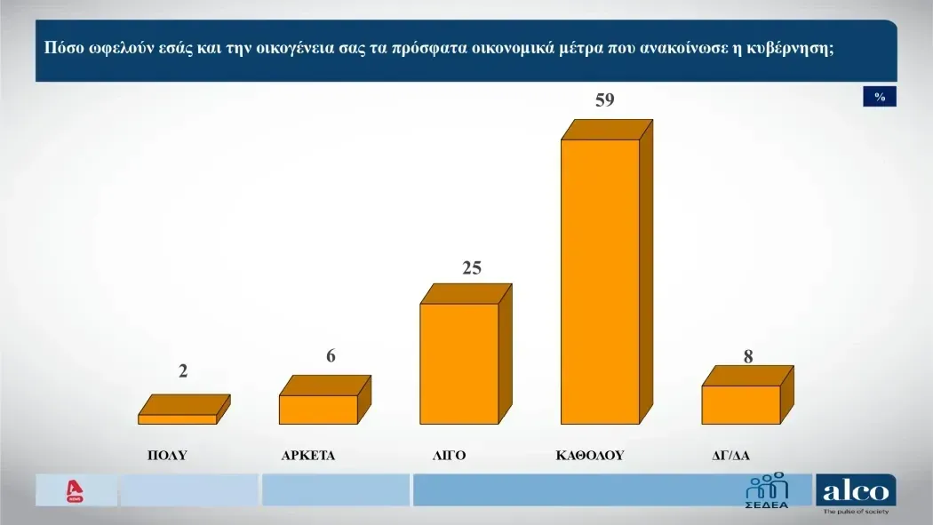 Τις συνέπειες της πολεμικής σύγκρουσης στη Μέση Ανατολή με τις επιθέσεις ΗΠΑ – Ισραήλ σε Ιράν και το κλείσιμο των στενών Ορμούζ, θα σηκώσουν για μία ακόμα φορά οι λαοί των χωρών.
