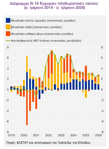 Τι είναι ο πληθωρισμός απληστίας; Είναι η ακρίβεια βία ταξική;